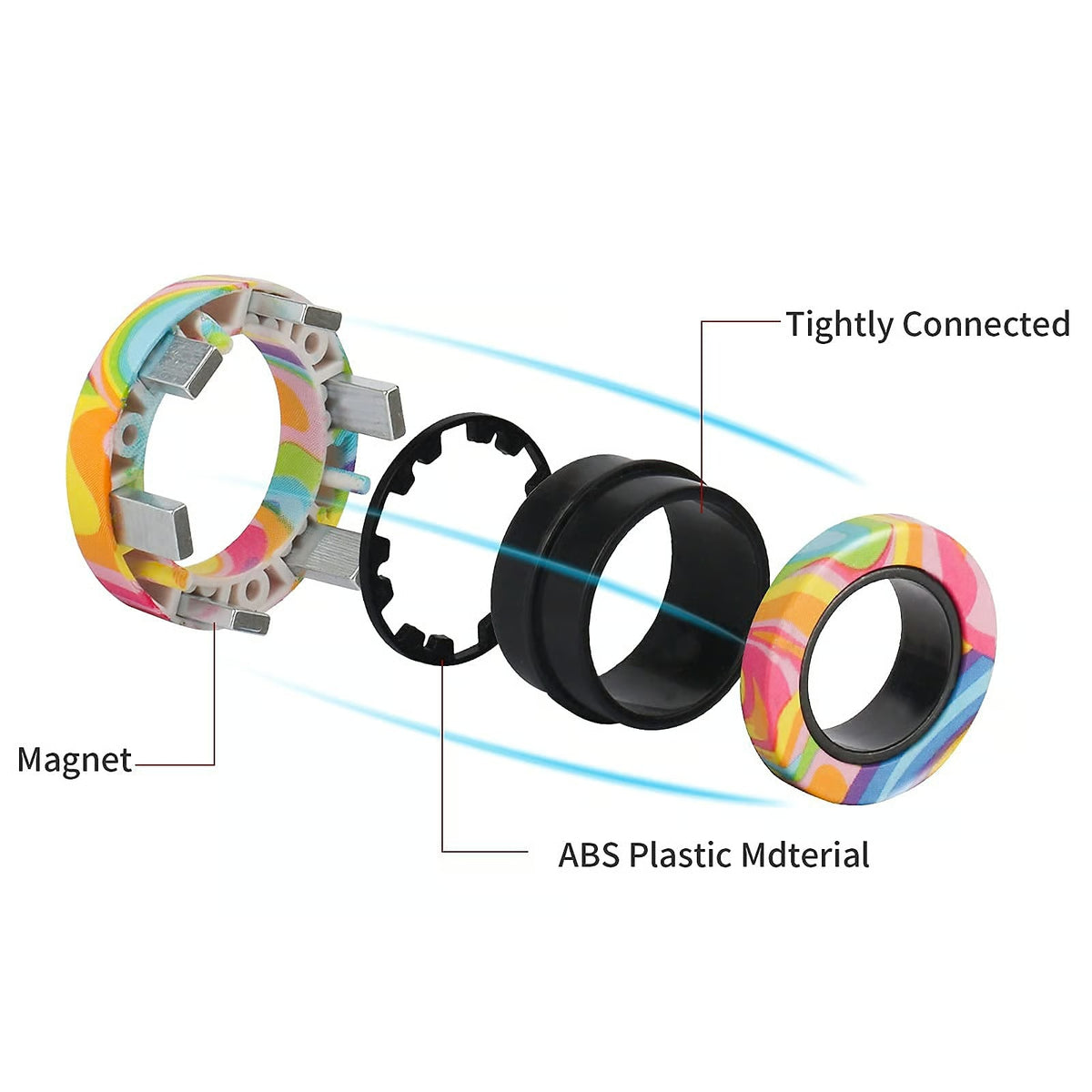 Magnetic Fidget Rings